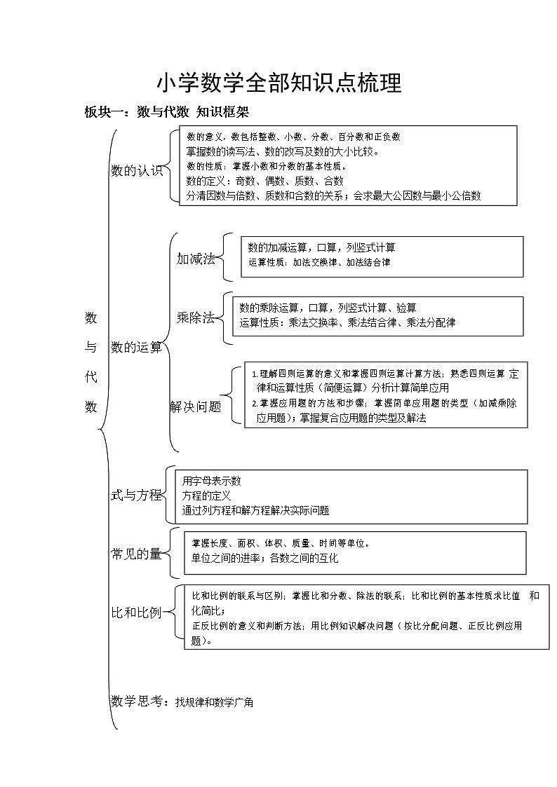 小学数学代数+几何+统计三大板块知识点最全梳理01