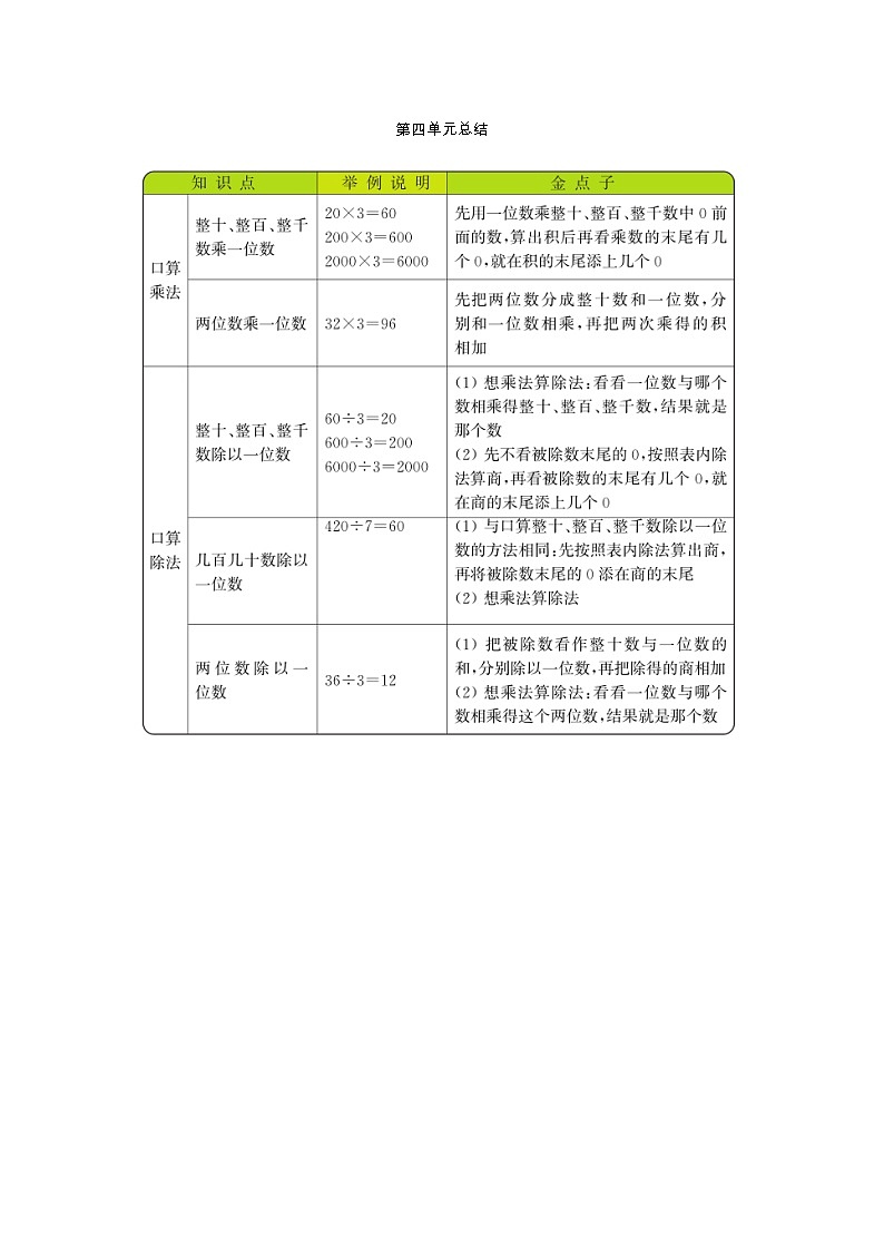 第四单元《乘与除》知识清单01