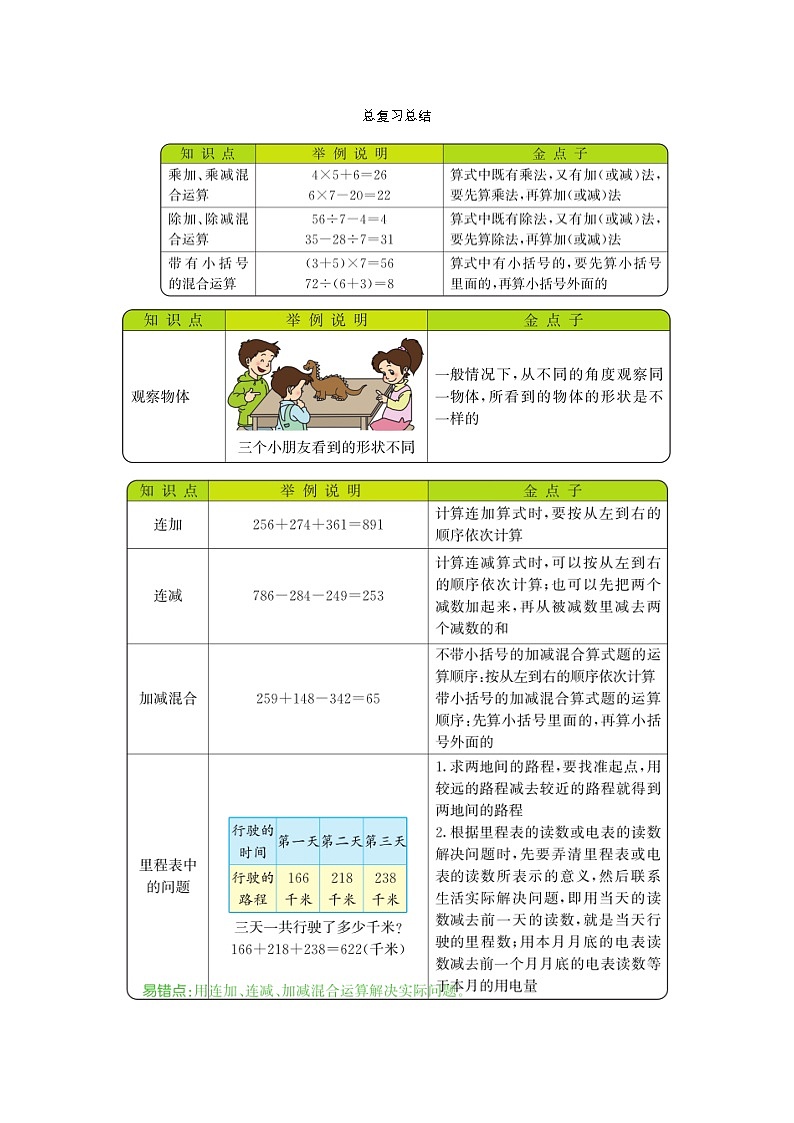 第九单元《总复习》知识清单01