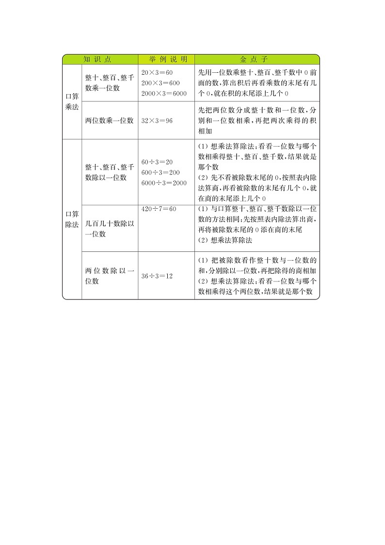 第九单元《总复习》知识清单02