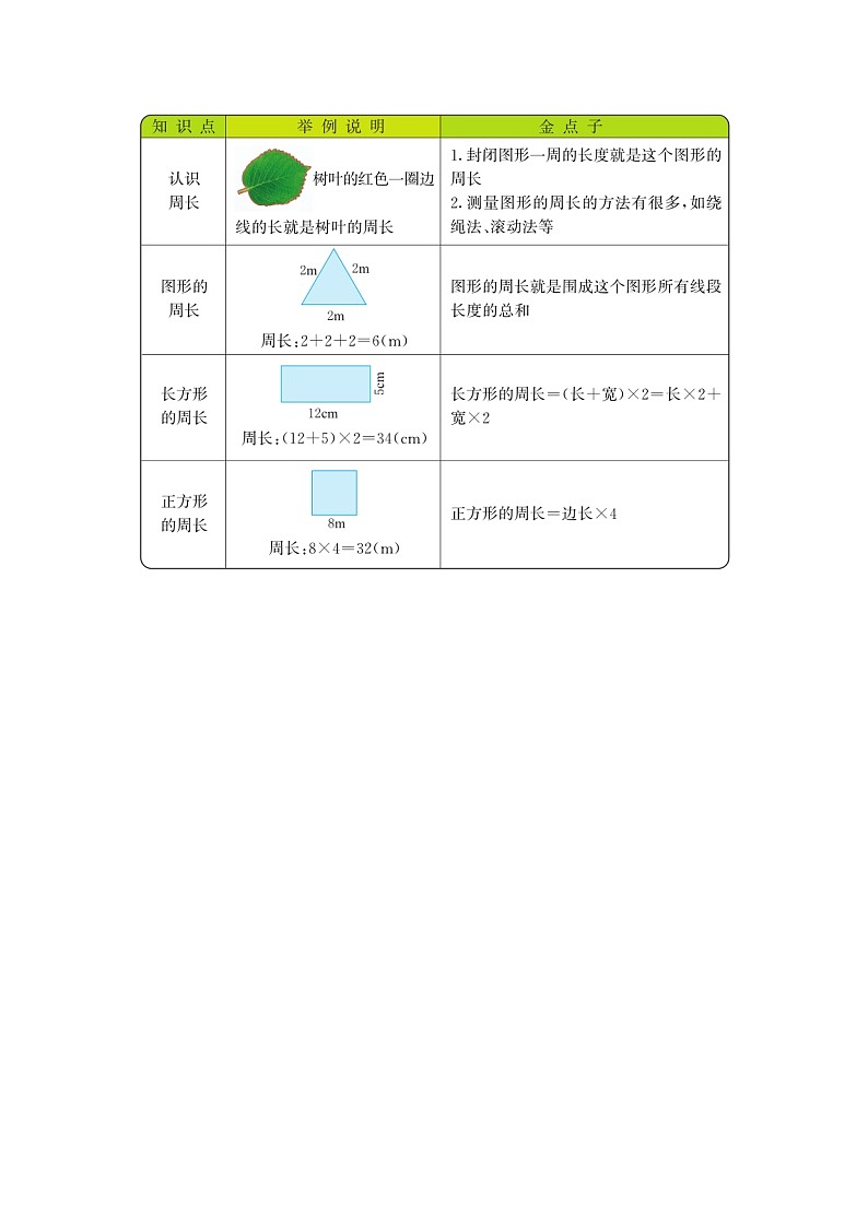 第九单元《总复习》知识清单03