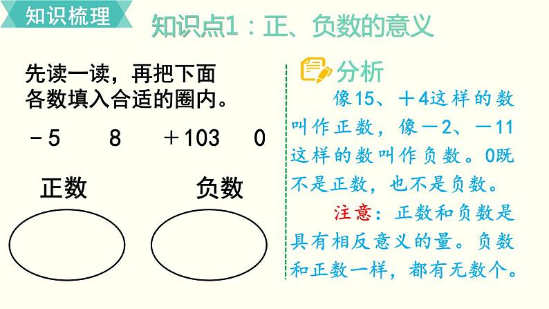 第一单元 负数的初步认识 第4课时 单元复习 PPT课件02