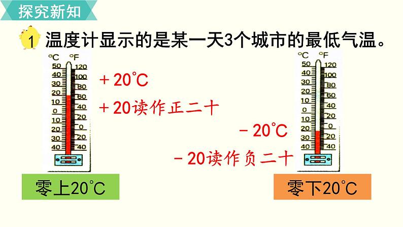 第一单元 负数的初步认识 第1课时 认识负数（一）PPT课件第7页