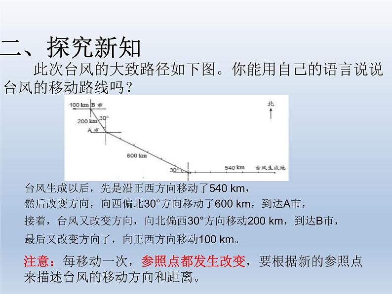 第二单元  课时2 描述简单的路线图—PPT课件03