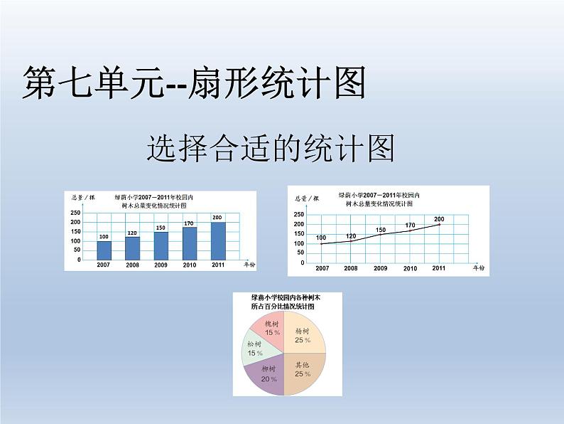 第七单元 课时1 选择合适的统计图 精品PPT课件01