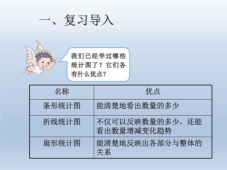 第七单元 课时1 选择合适的统计图 精品PPT课件02