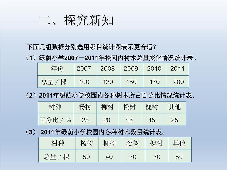 第七单元 课时1 选择合适的统计图 精品PPT课件03