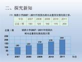 第七单元 课时1 选择合适的统计图 精品PPT课件