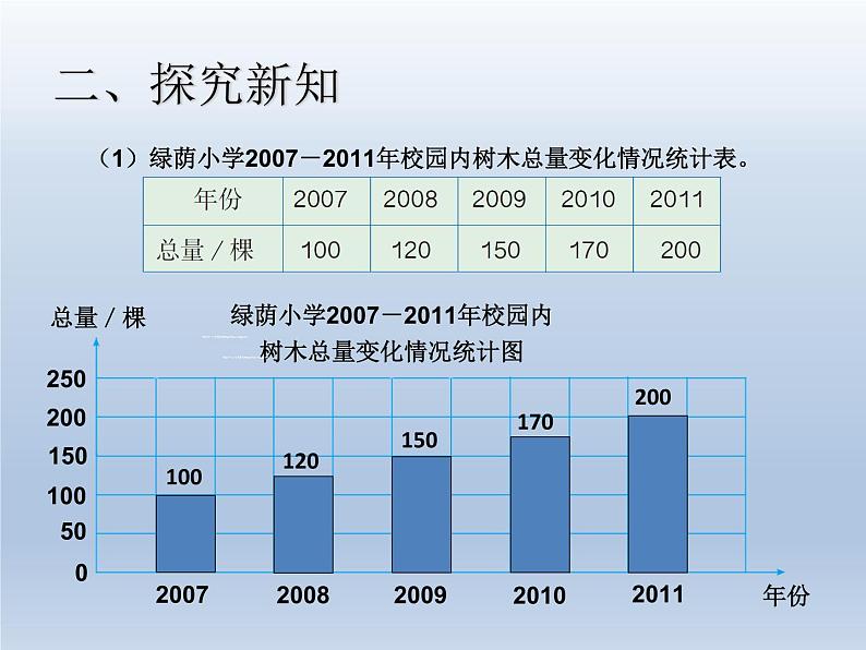 第七单元 课时1 选择合适的统计图 精品PPT课件04