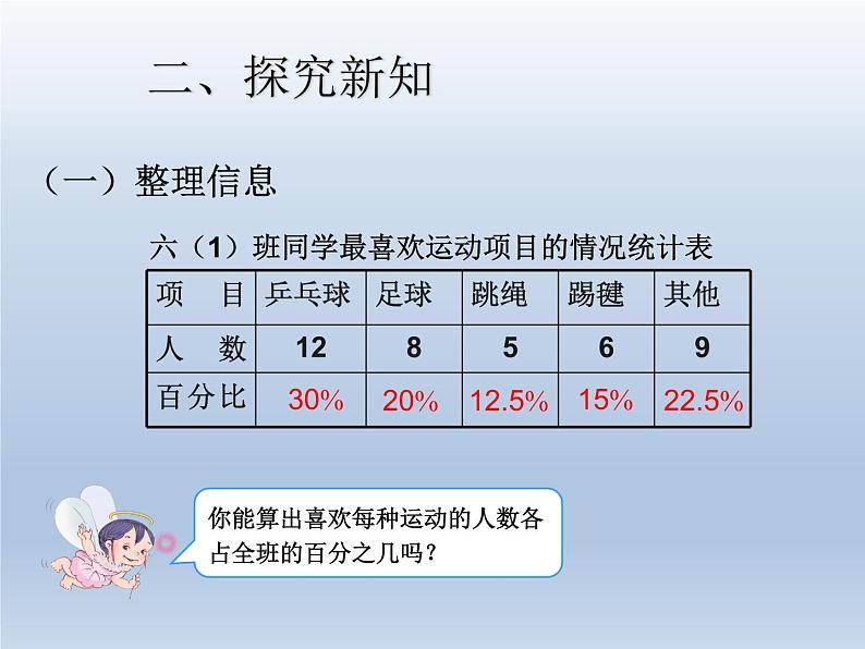 第七单元 课时2 扇形统计图 精品PPT课件第3页