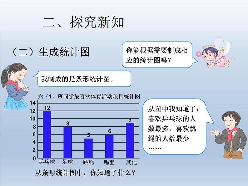 第七单元 课时2 扇形统计图 精品PPT课件第4页