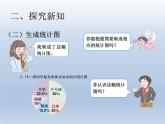 第七单元 课时2 扇形统计图 精品PPT课件