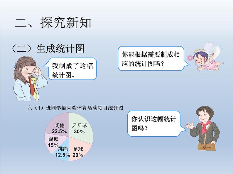 第七单元 课时2 扇形统计图 精品PPT课件第5页