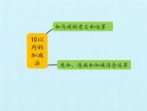 一年级上册数学课件 三、走进花果山——10以内的加减法 复习课件 青岛版（五四学制）