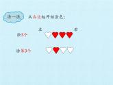 一年級上冊數(shù)學(xué)課件 一、快樂的校園——10以內(nèi)數(shù)的認(rèn)識(shí) 復(fù)習(xí)課件 青島版（五四學(xué)制）