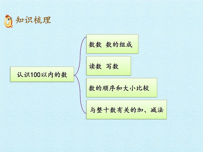 一年级下册数学课件 二 丰收了——100以内数的认识 复习课件 青岛版（五四学制）第2页