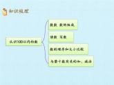 一年级下册数学课件 二 丰收了——100以内数的认识 复习课件 青岛版（五四学制）