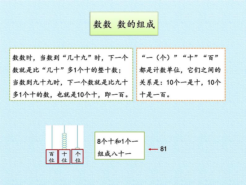 一年级下册数学课件 二 丰收了——100以内数的认识 复习课件 青岛版（五四学制）第4页