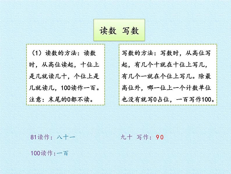 一年级下册数学课件 二 丰收了——100以内数的认识 复习课件 青岛版（五四学制）第5页