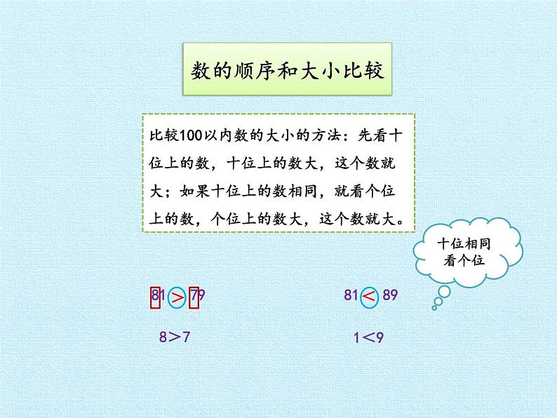 一年级下册数学课件 二 丰收了——100以内数的认识 复习课件 青岛版（五四学制）第6页