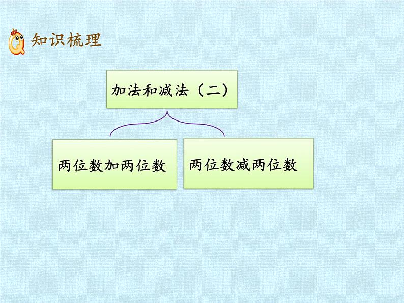 一年级下册数学课件 六 大海边——100以内的加减法（二）复习课件 青岛版（五四学制）02