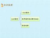 一年級下冊數(shù)學課件 三 牧童——認識圖形 復習課件 青島版（五四學制）