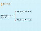 一年級下冊數(shù)學課件 四 綠色行動——100以內(nèi)的加減法（一） 復習課件 青島版（五四學制）