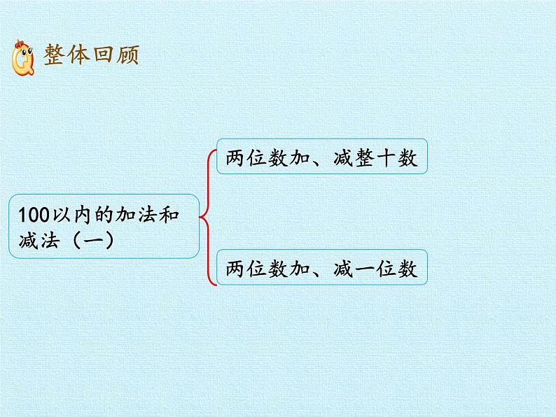 一年级下册数学课件 四 绿色行动——100以内的加减法（一） 复习课件 青岛版（五四学制）02