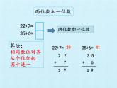 一年級下冊數(shù)學課件 四 綠色行動——100以內(nèi)的加減法（一） 復習課件 青島版（五四學制）