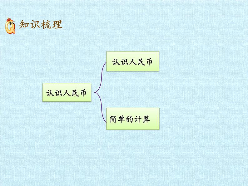 一年级下册数学课件 五 小小存钱罐——人民币的认识 复习课件 青岛版（五四学制）03