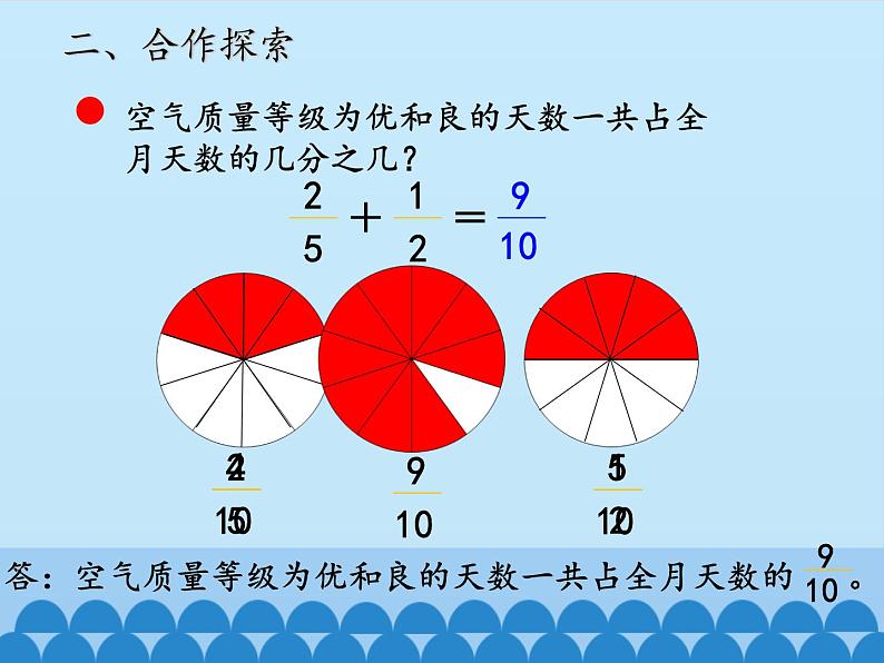 五年级上册数学课件 二 关注环境——分数加减法（二）第二课时  青岛版（五四学制）04