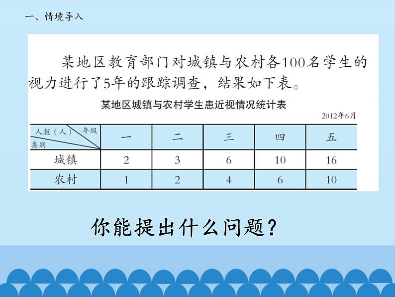 五年级上册数学课件 九 爱护眼睛——复式统计图 第二课时  青岛版（五四学制）03