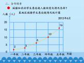 五年級上冊數(shù)學(xué)課件 九 愛護眼睛——復(fù)式統(tǒng)計圖 第二課時  青島版（五四學(xué)制）