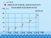 五年级上册数学课件 九 爱护眼睛——复式统计图 第二课时  青岛版（五四学制）