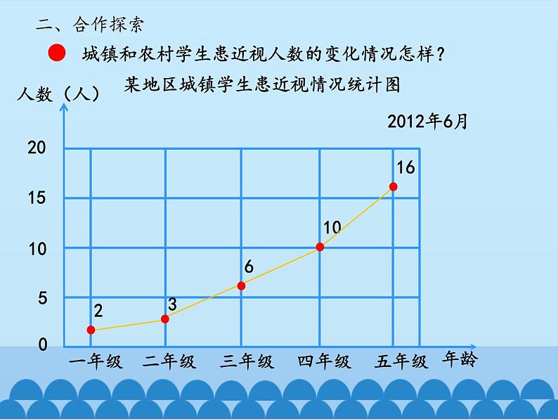 五年级上册数学课件 九 爱护眼睛——复式统计图 第二课时  青岛版（五四学制）04