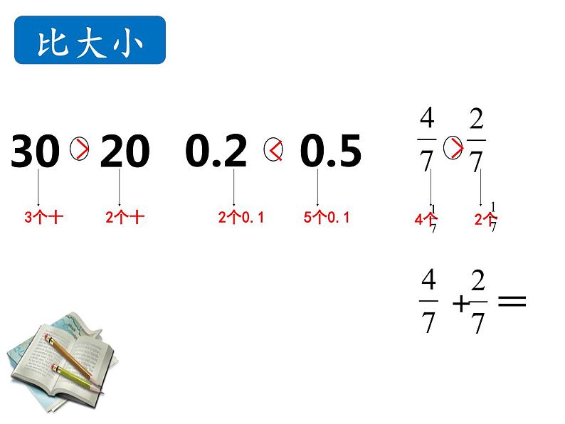 五年级上册数学课件 二 计数单位再思考  青岛版（五四学制）04