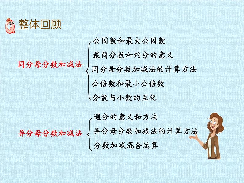 五年级上册数学课件 二 关注环境——分数加减法（二）复习课件  青岛版（五四学制）02