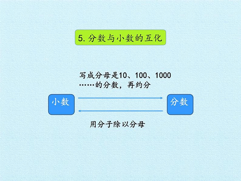 五年级上册数学课件 二 关注环境——分数加减法（二）复习课件  青岛版（五四学制）07