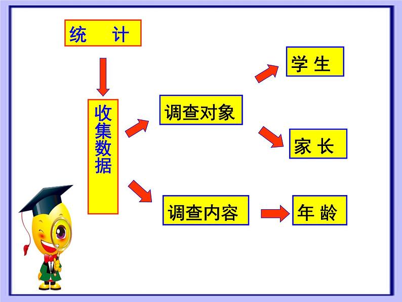 五年级上册数学课件 九 复式条形统计图 青岛版（五四学制）03