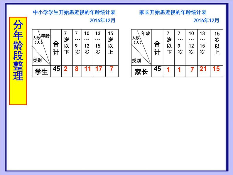 五年级上册数学课件 九 复式条形统计图 青岛版（五四学制）05