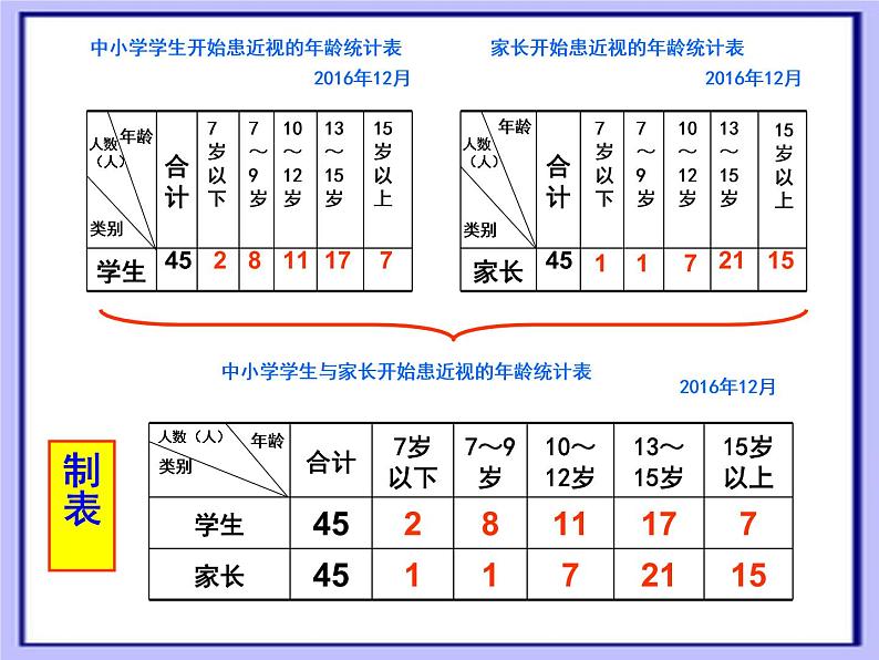 五年级上册数学课件 九 复式条形统计图 青岛版（五四学制）06