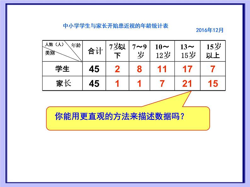 五年级上册数学课件 九 复式条形统计图 青岛版（五四学制）07