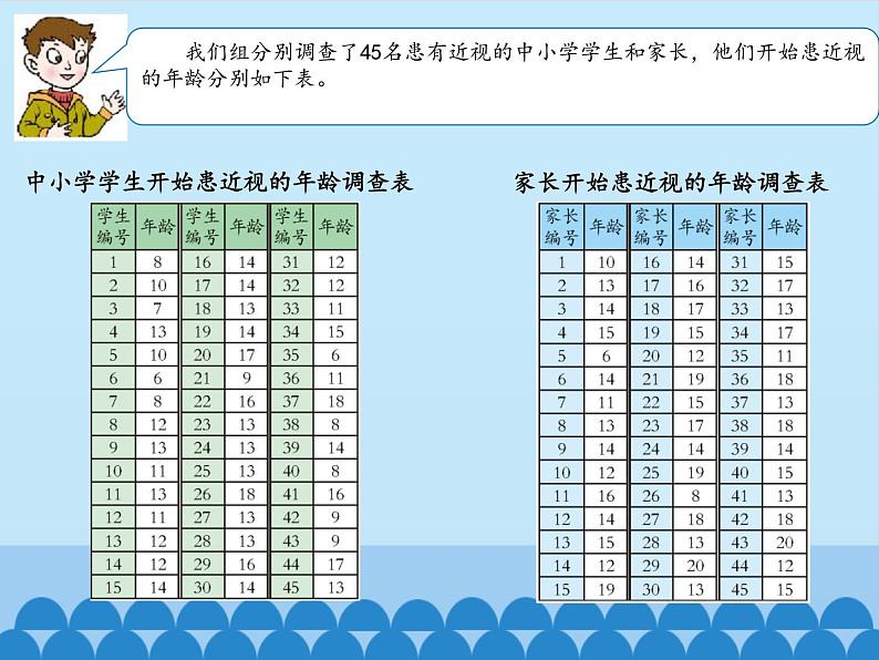 五年级上册数学课件 九 爱护眼睛——复式统计图 第一课时  青岛版（五四学制）05