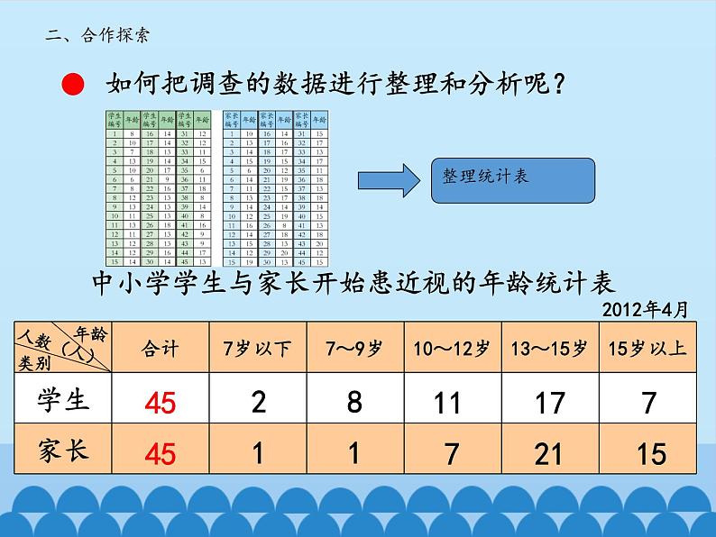 五年级上册数学课件 九 爱护眼睛——复式统计图 第一课时  青岛版（五四学制）06