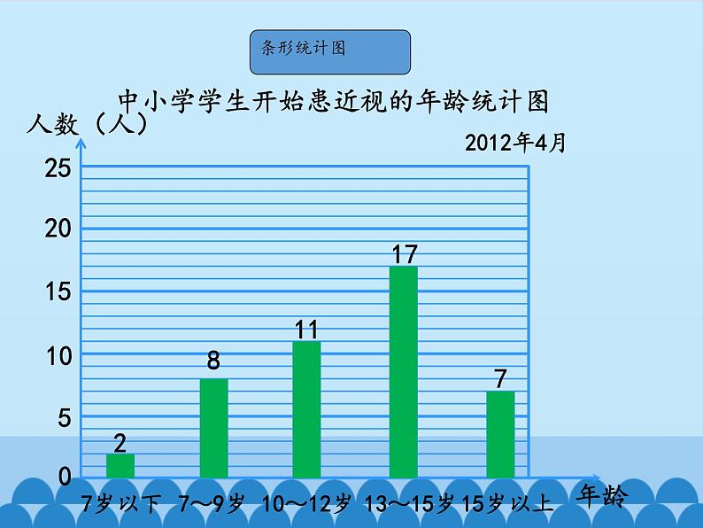 五年级上册数学课件 九 爱护眼睛——复式统计图 第一课时  青岛版（五四学制）07