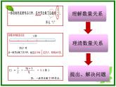 五年级上册数学课件 四 求一个数的几分之几是多少 青岛版（五四学制）