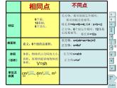 五年级上册数学课件 长方体和正方体的整理复习  青岛版（五四学制）