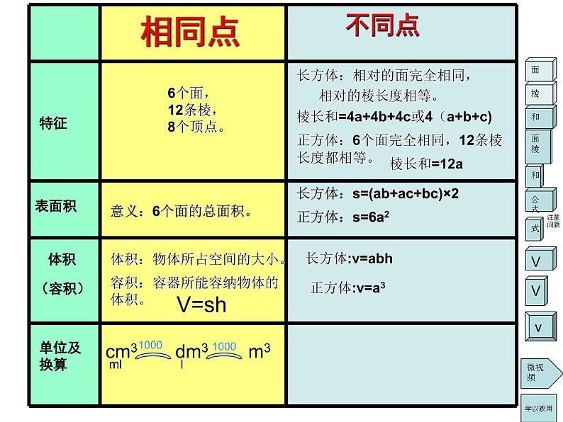 五年级上册数学课件 长方体和正方体的整理复习  青岛版（五四学制）第5页