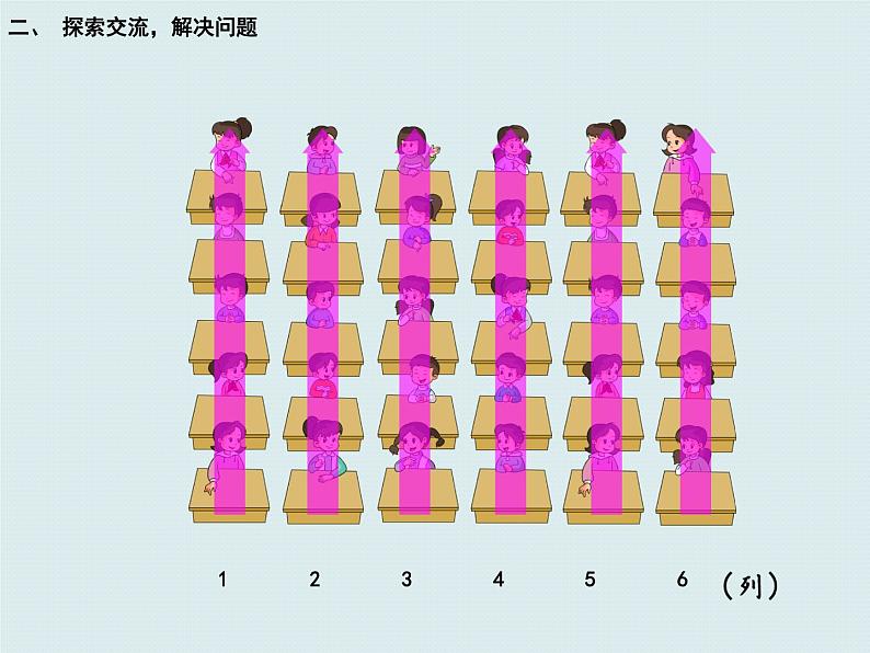 五年级上册数学课件 一 用数对确定物体的位置  青岛版（五四学制）07