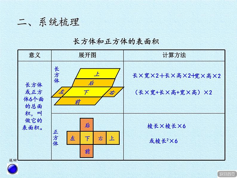 五年级上册数学课件 三 包装盒——长方体和正方体 复习课件  青岛版（五四学制）第6页